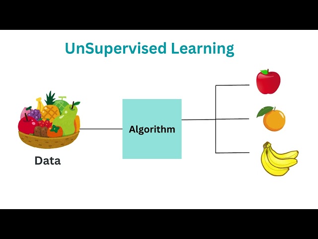What is Machine Learning? | Simple Animated Explanation
