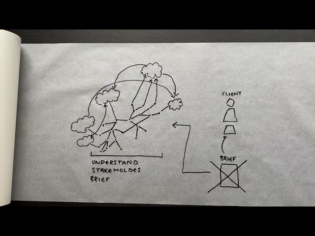 Illustrating Complex Networks