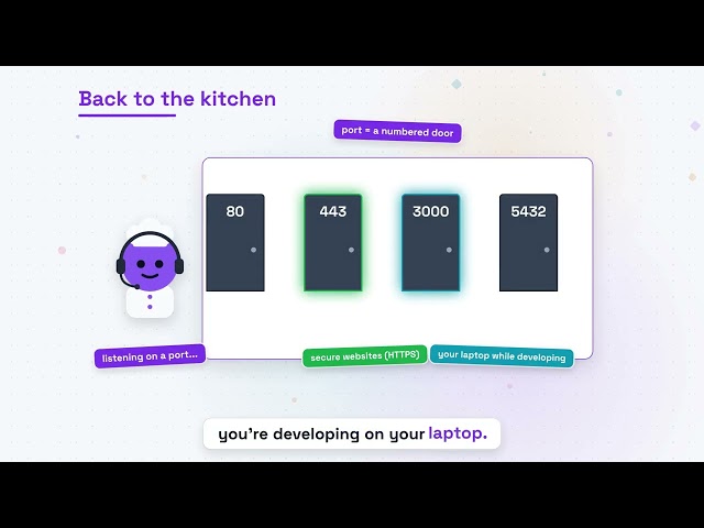 How Apps Really Work: Frontend, Backend & Databases in 15 Minutes