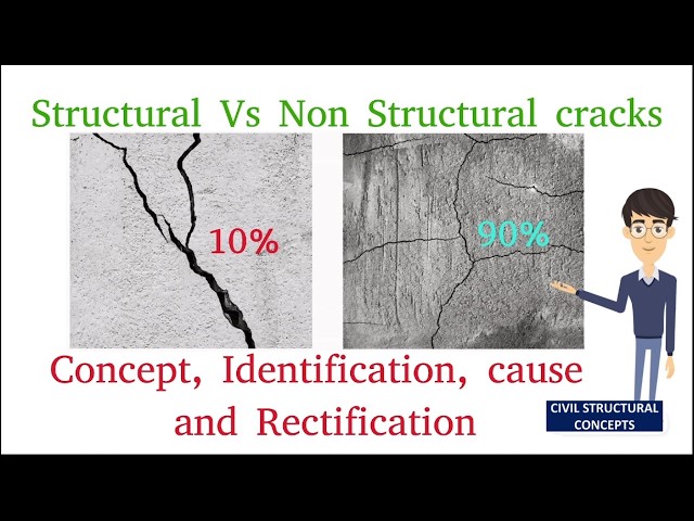 H T Differentiate Plaster Cracks vs Structural Cracks on Site Structural vs non structural cracks