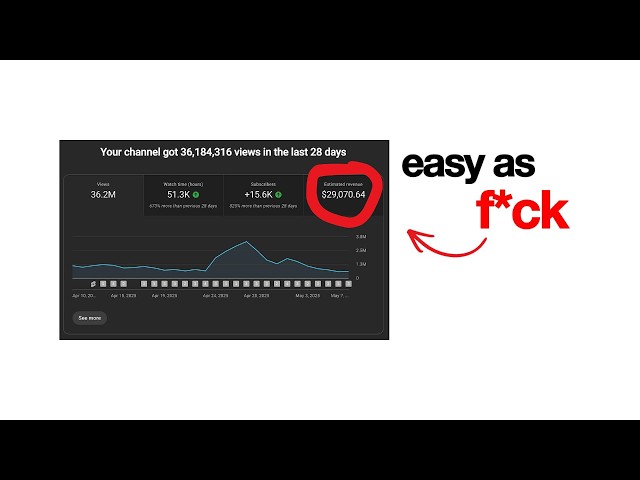 The Entire Long Form Algorithm Explained in 108 Seconds…