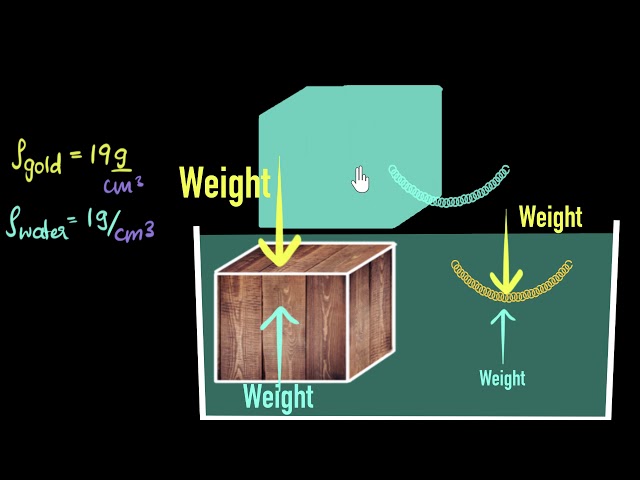Condition for floating | Fluids | Physics | Khan Academy