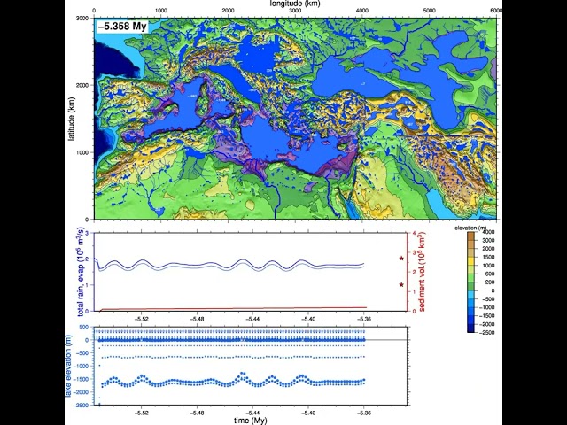 Landscape evolution model for Mediterranean Sea Messinian Salinity Crisis Stage 3 - MJ3 (no erosion)