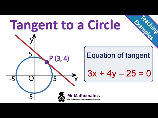 How to Find the Equation of a Tangent to a Circle | GCSE Maths