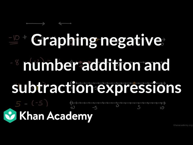 Graphing negative number addition and subtraction expressions | Math | Khan Academy (IN accent)