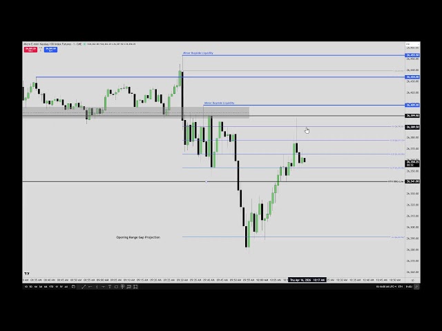 ICT 2026 Entries & Drills Part 2 \ April 16, 2026