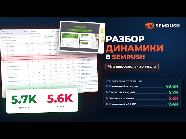Динамика позиций сайта в Semrush: что показывает и как применять