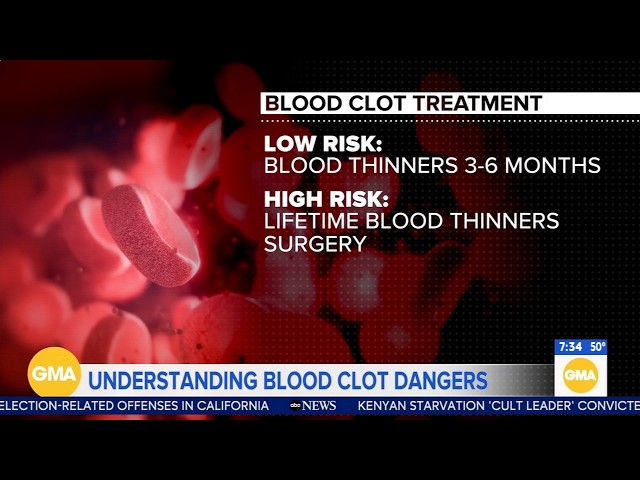 Understanding blood clot dangers as Jalen Hurts sidelines for season