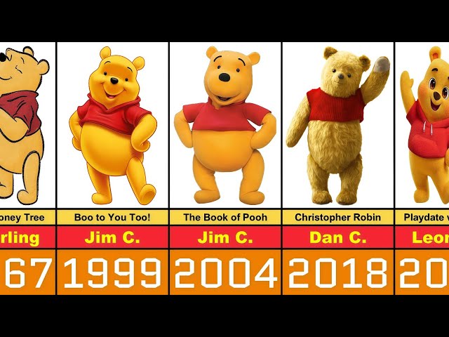 Winnie the Pooh Transformation From 1924 to 2026