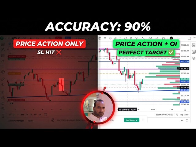 PERFECT Entry, Stoploss and Target MASTERCLASS in Options Trading | support resistance, oi data