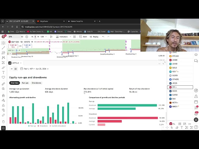 700% Account Gain in 13 Months With a Simple Futures Trading System
