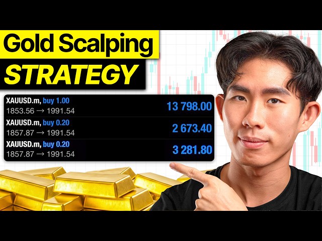 BEST Gold Scalping Strategy (Beginner to PRO)