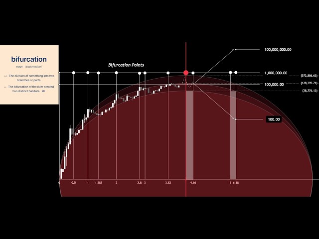 The Chrono-Psychological Loop: How Time and the Masses Shape the Market