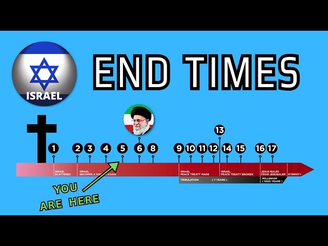 The Complete Timeline of Israel in Bible Prophecy