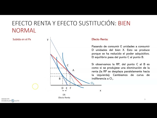 Topic 3.13 - Income Effect and Substitution Effect