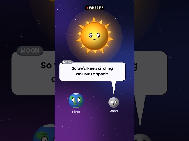 What If the Sun Just VANISHED?