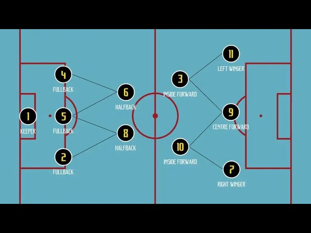 Introduction: 3-2-2-3 “The Box” formation.