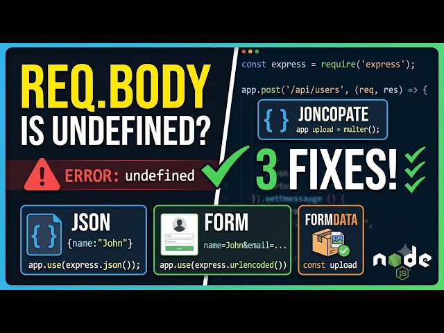 11. How to Parse Request Body in Express.js (Complete Beginner Guide) | Learn express.js