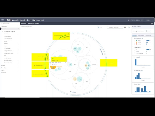 Citrix ADM Infrastructure Analytics: Visualize the health of your Citrix Networking devices