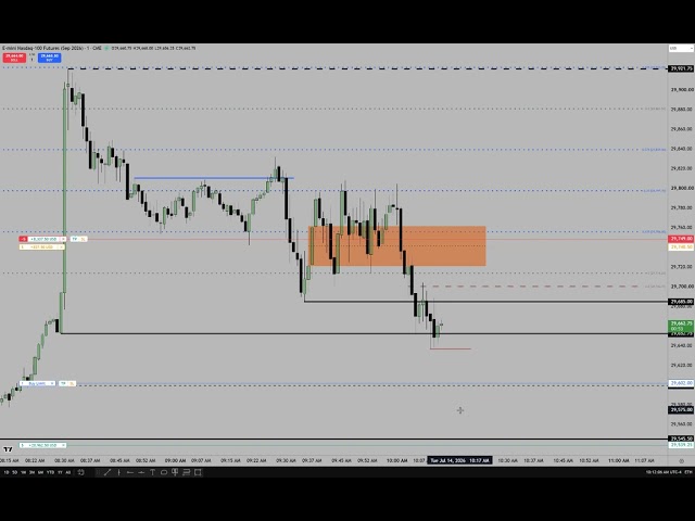 Trading Complex Opening Ranges With Fed Impact 07/14/2026