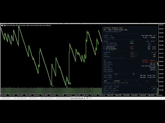 BOOM AND CRASH Institutional core indicator MT5