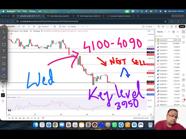 GOLD XAUUSD Trading Strategy MONDAY 26 OCT | XAUUSD Analysis MONDAY 26 OCT | GOLD Forecast MONDAY