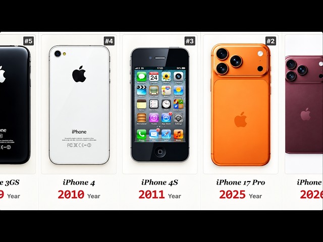 Every iPhone Ever: 2007–2026 Evolution |  iPhone to iPhone 18 Pro