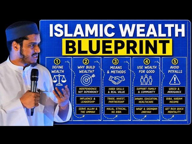 Islamic Finance 101: How to Build Wealth as a Muslim | Hisham Abu Yusuf