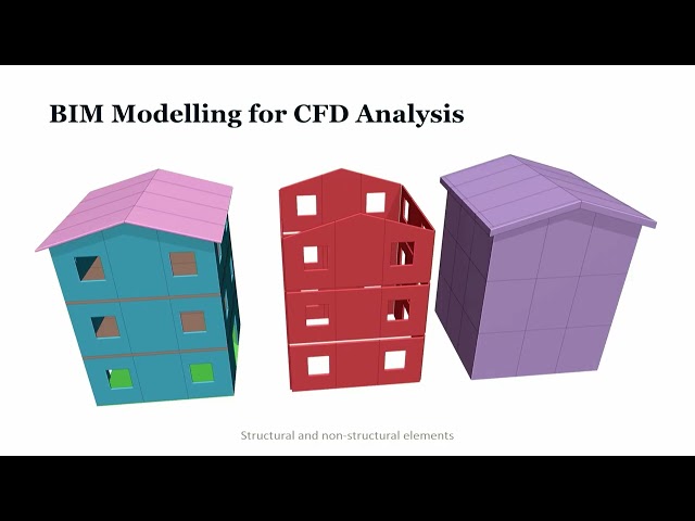 [User meeting] From BIM to nonlinear dynamics