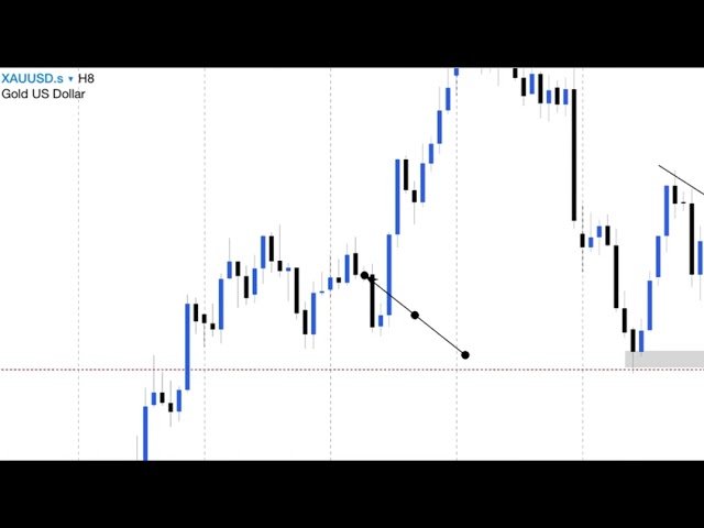 4H Formation Candle Formation.📊