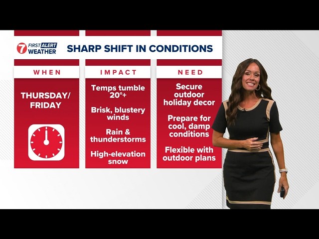 Fall warmth on borrowed time: Storms target the end of the workweek