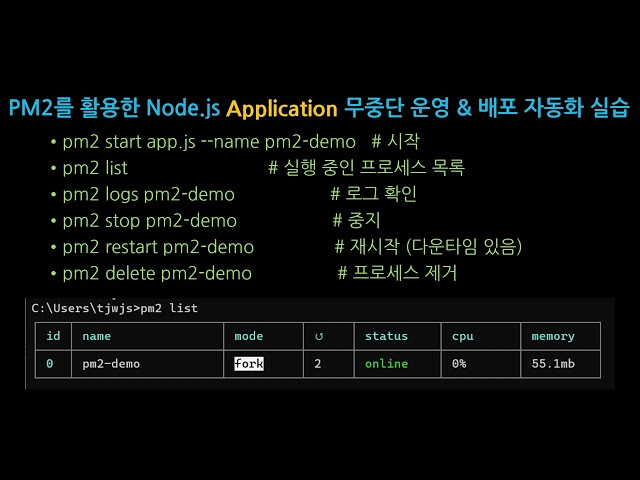 [SWTT] PM2를 활용한 Node.js 애플리케이션 무중단 운영 및 배포 자동화 실습