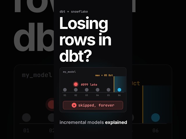 dbt Interview Question: How Do Incremental Models Work?