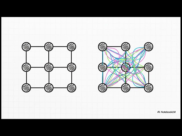 Complex Systems Functionality