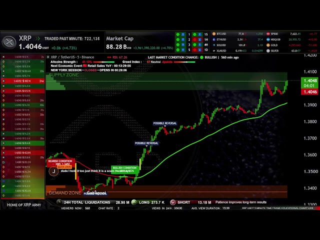 🔷 XRP LIVE | Market Structure Dashboard ( Supply and Demand zones )
