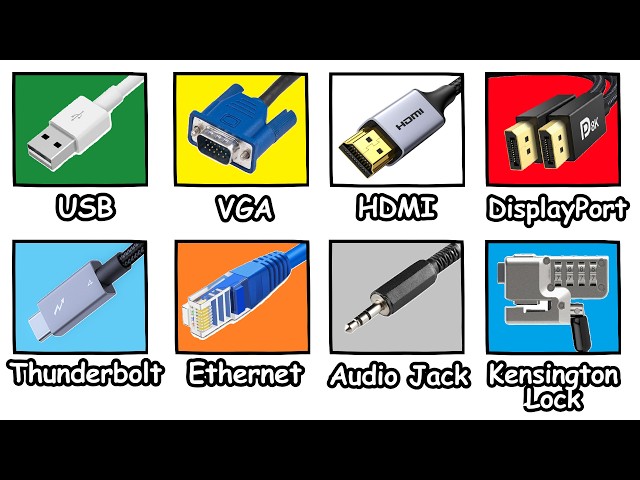 Every Computer Port Explained in 9 Minutes