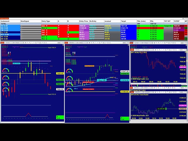 Automated Algo Trading, Bot Strategy – Futures  | 12TradePro , 10726