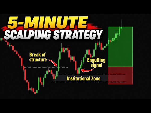 The 5-Minute Scalping Secret That Banks Don't Want You To Know