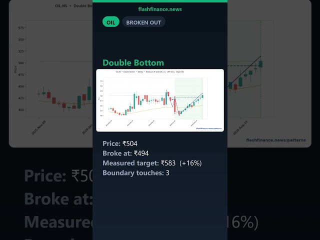 Chart Patterns Today — All 40 NSE Setups That Broke or Are About To
