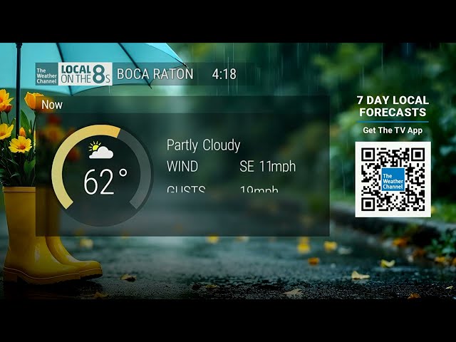The Weather Channel - Local on the 8's 8/25/26