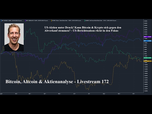 Bitcoin vor der nächsten Bewegung? Entscheiden US-Techaktien die Kursrichtung? – Livestream 172