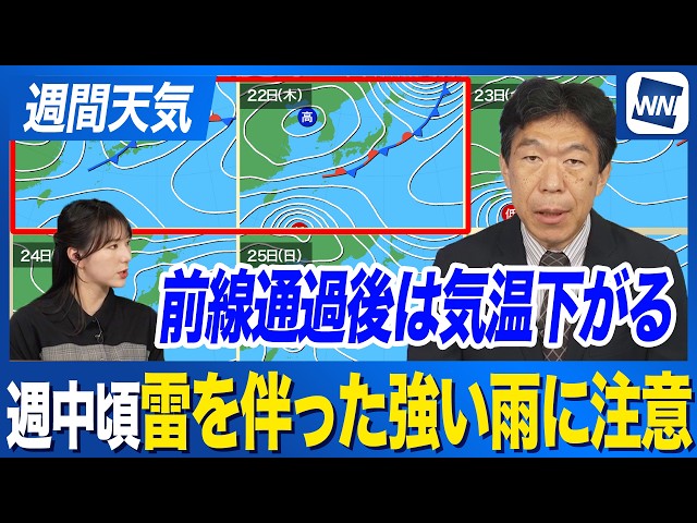[Weekly Weather Forecast]