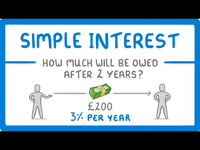 GCSE Maths - How to Calculate Simple Interest (2026/27 exams)