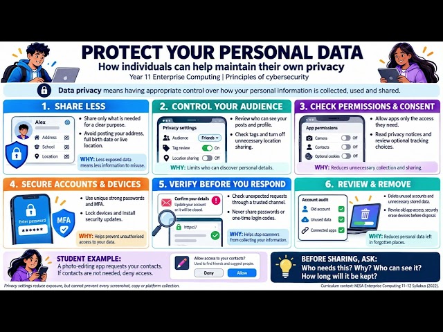 Enterprise Computing: Cybersecurity-How an individual can maintain the privacy of their own data