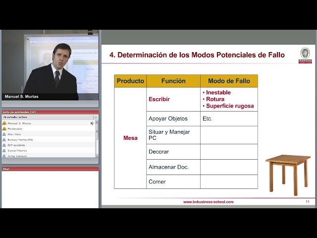 AMFE. Análisis Modal de Fallos y Efectos