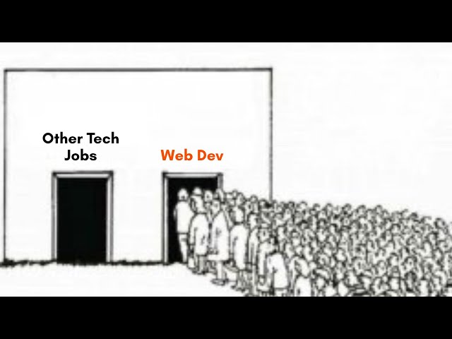 Why People Are Obsessed With Web Development?