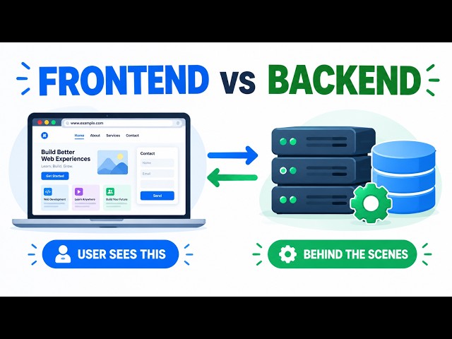 Frontend vs Backend — Web Development Fundamentals