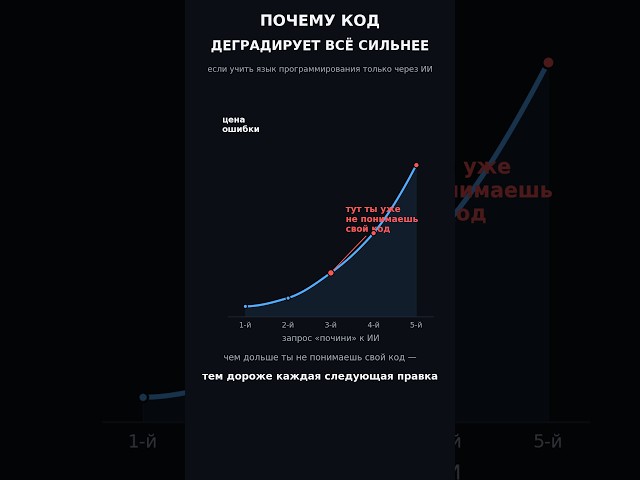 ИИшка не поможет выучить язык программирования