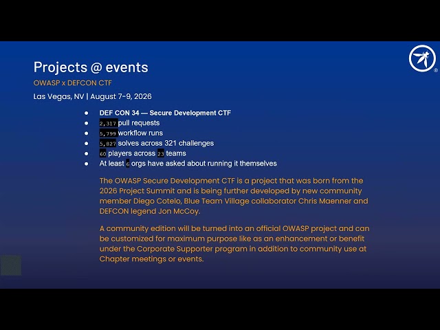 OWASP Global Board of Directors Meeting - September 2026