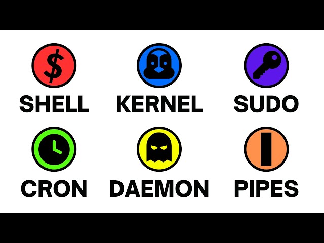 Every LINUX Concept Explained in 8 Minutes.
